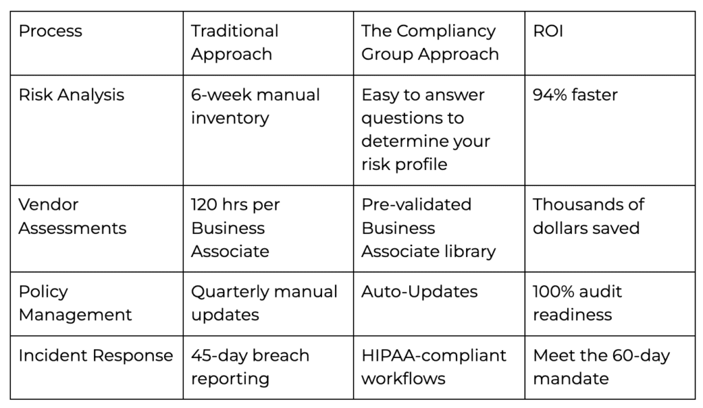 Process Chart